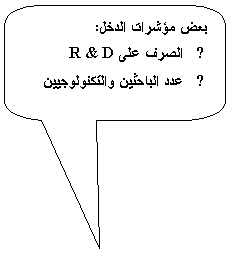 ����� ��� ������� ������� �������: ��� ������ �����:
	����� ��� R & D
	��� �������� �������������
