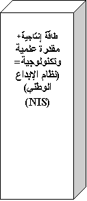 ����: ���� �������+
����� �����
����������=
(���� ������� ������)
(NIS)
